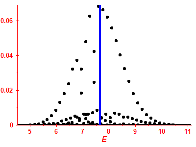 Strength function